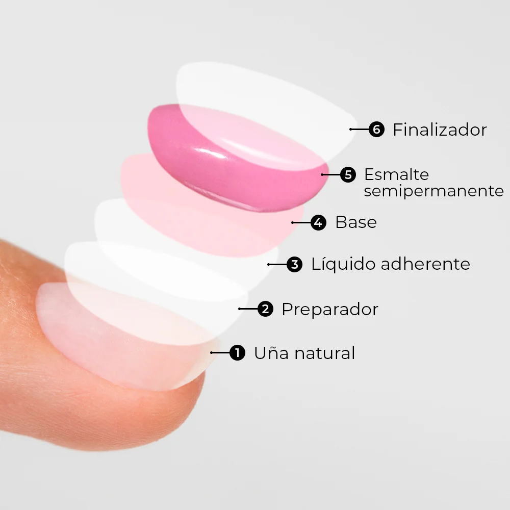 Kit principiante esmalte semipermanente - Lámpara 24W - Image 3